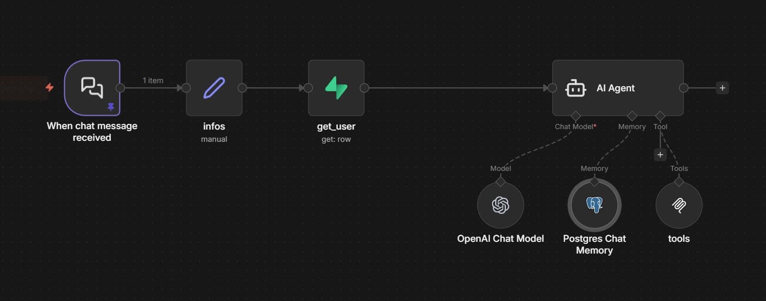 n8n Agent Workflow - Jarvis conversational interface orchestration