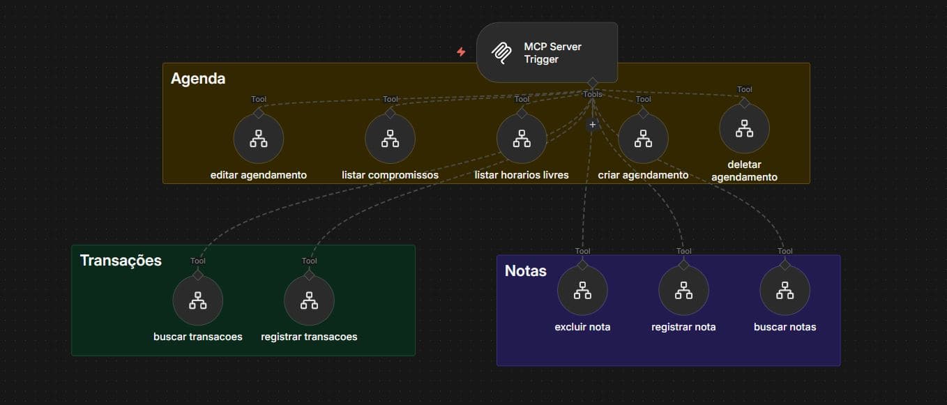 MCP Tools Configuration - Extensible toolbox architecture