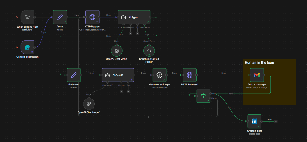 n8n Multi-Agent Workflow Diagram