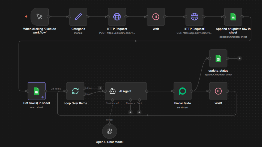 n8n Backend Workflow Engine