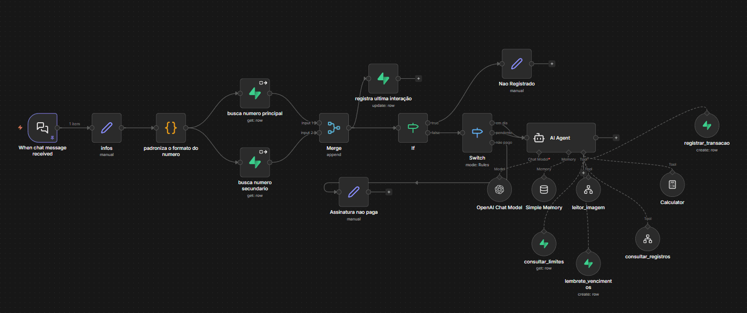 n8n Workflow Logic for Finance Assistant